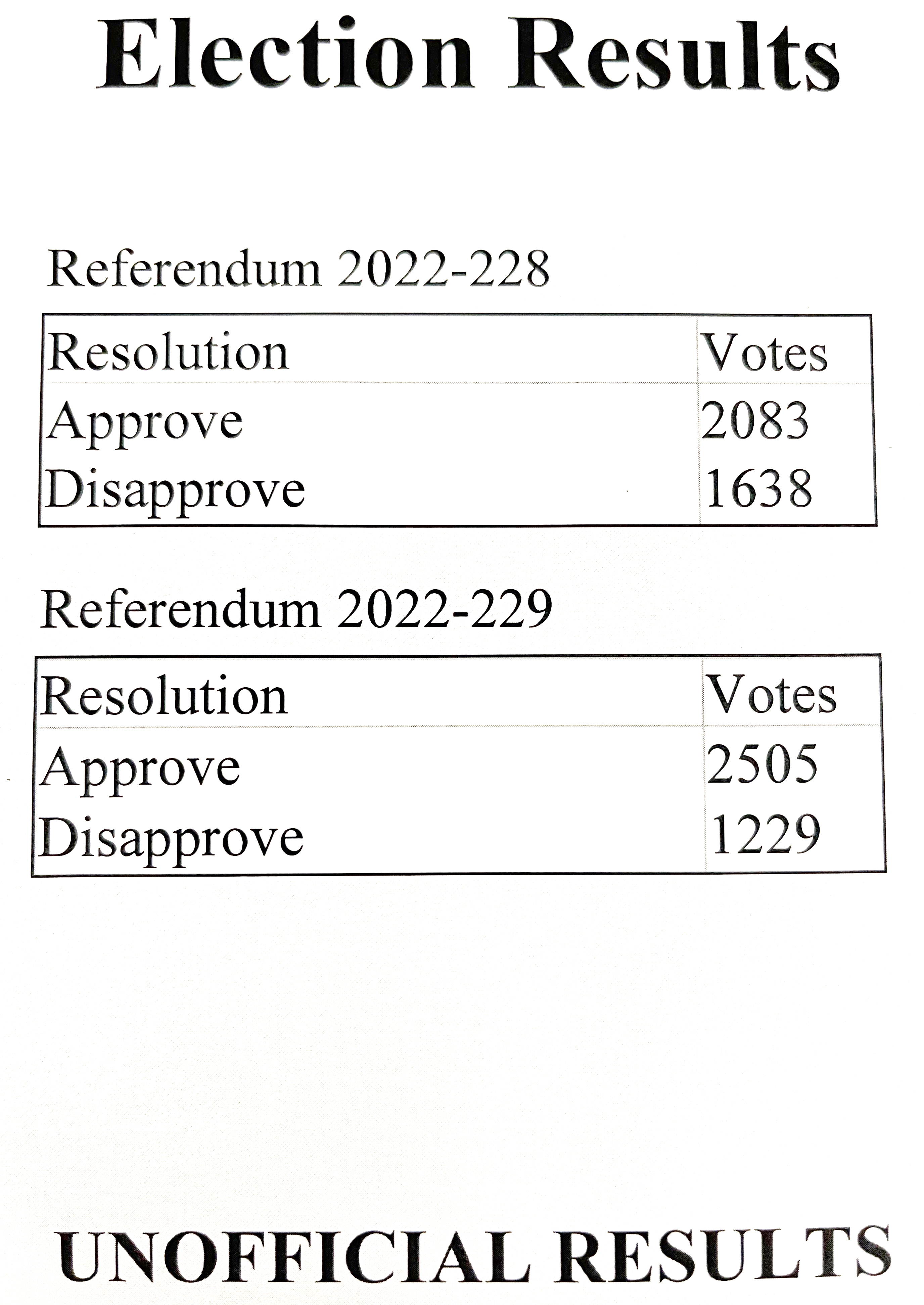 Referendum Results